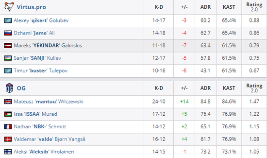 国内MOBA手游新势力崛起引发行业变革