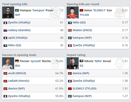 Doinb转战Dota2的背后故事与未来展望