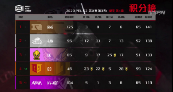 PGS 9 广播与联合直播的未来趋势